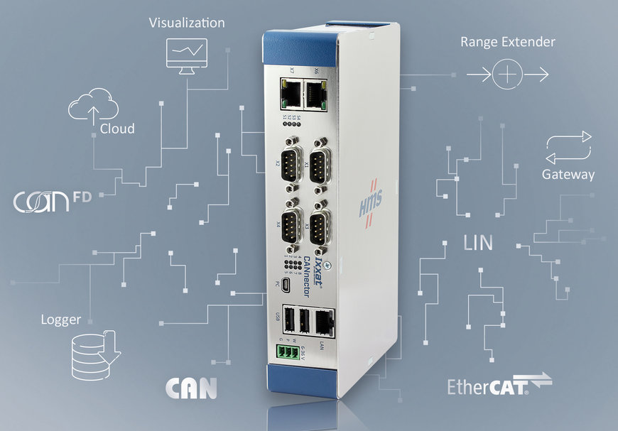 Ixxat CANnector — «швейцарский армейский нож» для CAN